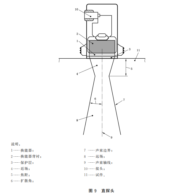 沈阳宇时先锋