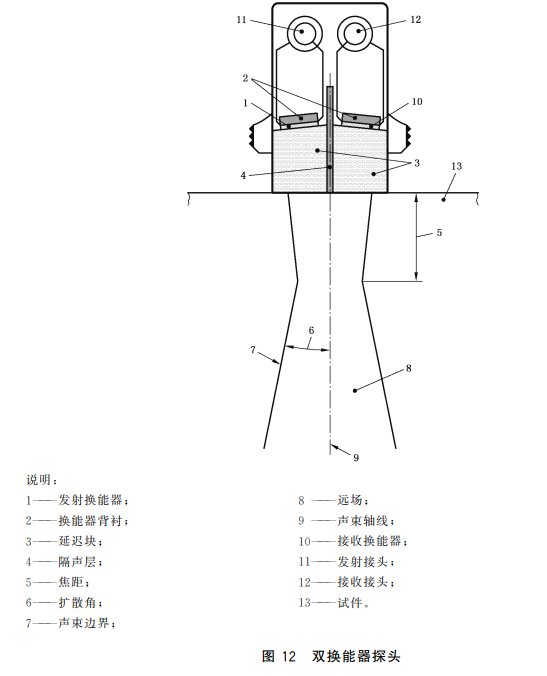 沈阳宇时先锋