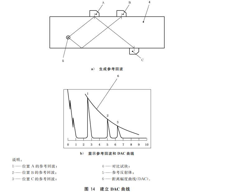 沈阳宇时先锋